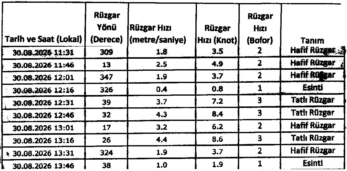 KKTC'deki feribot neden battı? Bakan Arıklı belgeleri paylaştı: "Gerekirse istifa ederim"