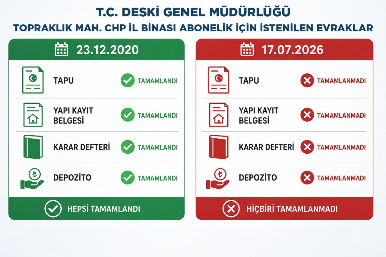 CHP ile DESKİ arasında abonelik krizi! Kurum süreçte yaşananları tek tek anlattı