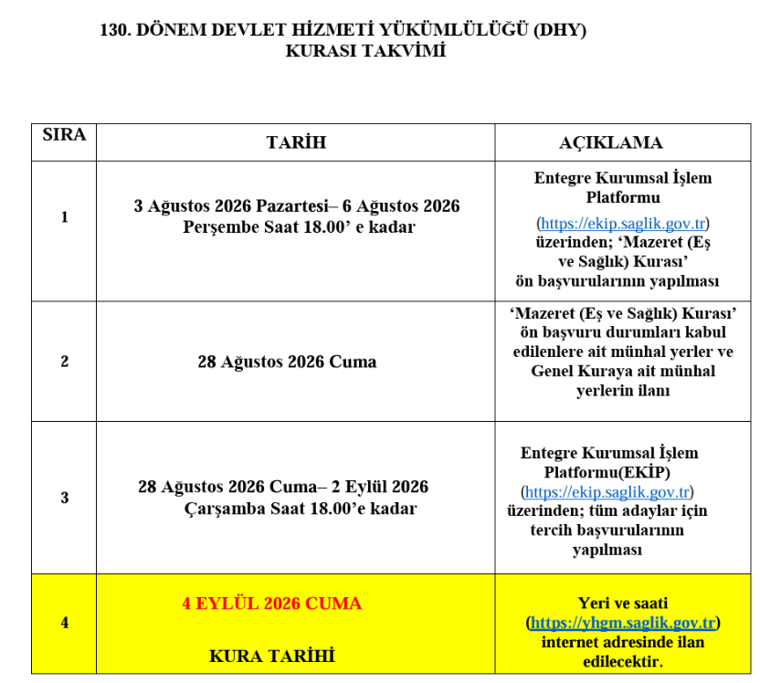 130. DHY kurası ne zaman? Sağlık Bakanlığı 130. Dönem Devlet Hizmeti Yükümlülüğü Kurası için tarih verdi