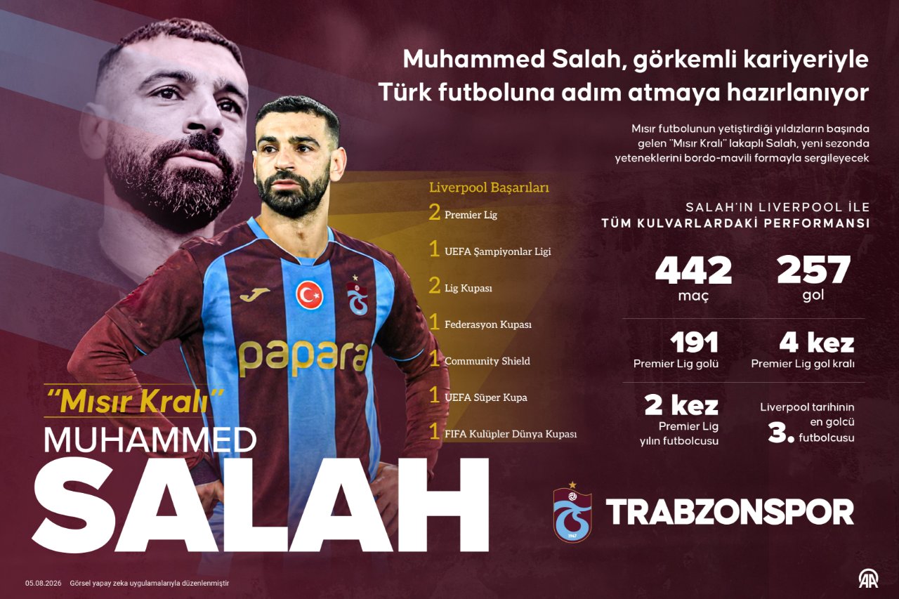 "Mısır Kralı" lakaplı Salah, Trabzonspor'da