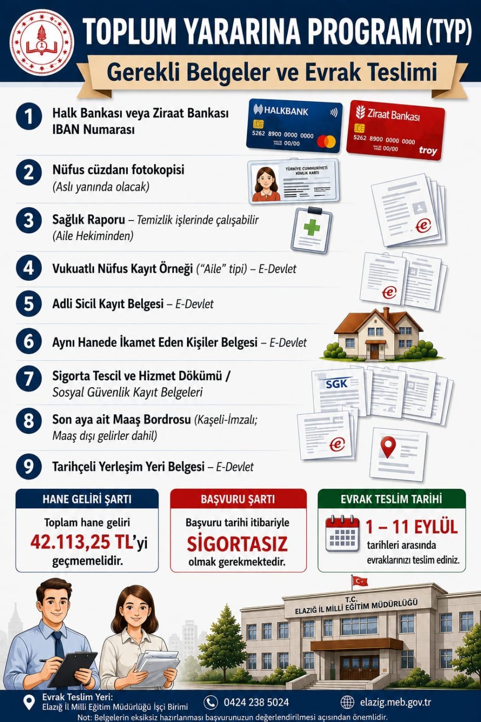 TYP temizlik görevlisi alımı başvuru sonuçları açıklandı mı? İl il TYP kura sonucu sorgulama