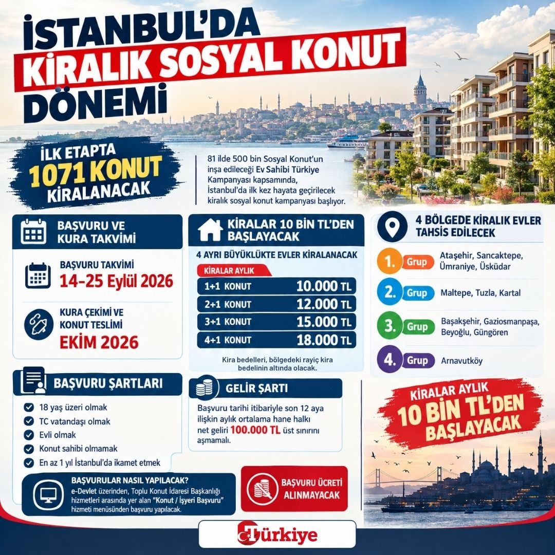 Fiyatlar belli oldu! İşte 15 bin kiralık konutun yapılacağı ilçeler ve başvuru şartları