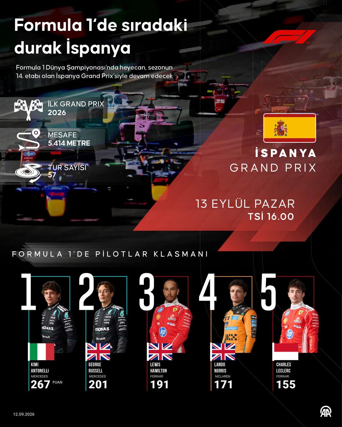 F1 sıralama turları başladı! F1 yarışı ne zaman, saat kaçta, nerede?