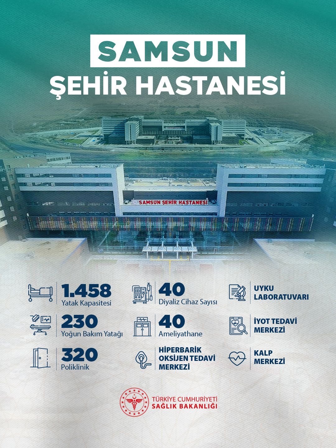 Samsun Şehir Hastanesi açılıyor! Cumhurbaşkanı Erdoğandan önemli açıklamalar