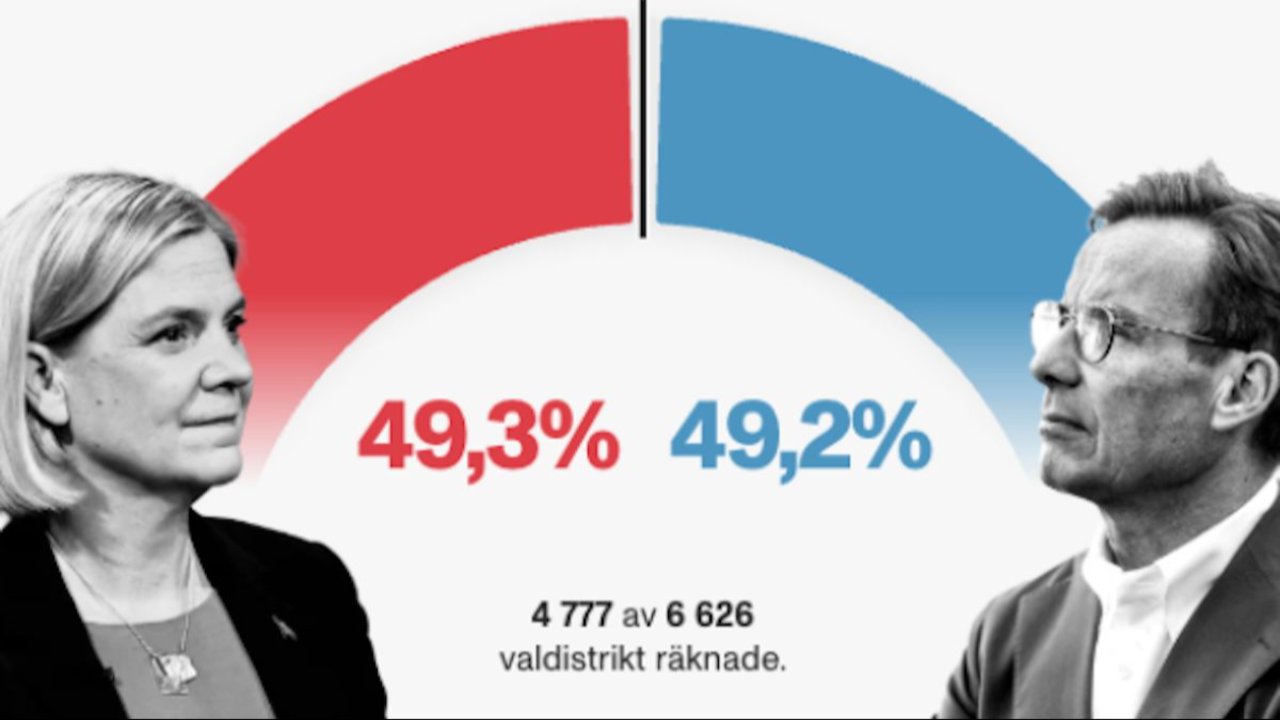 İsveç'te sandık kilitlendi! Aşırı sağ iktidara mı geliyor? Fark sadece 3 sandalye