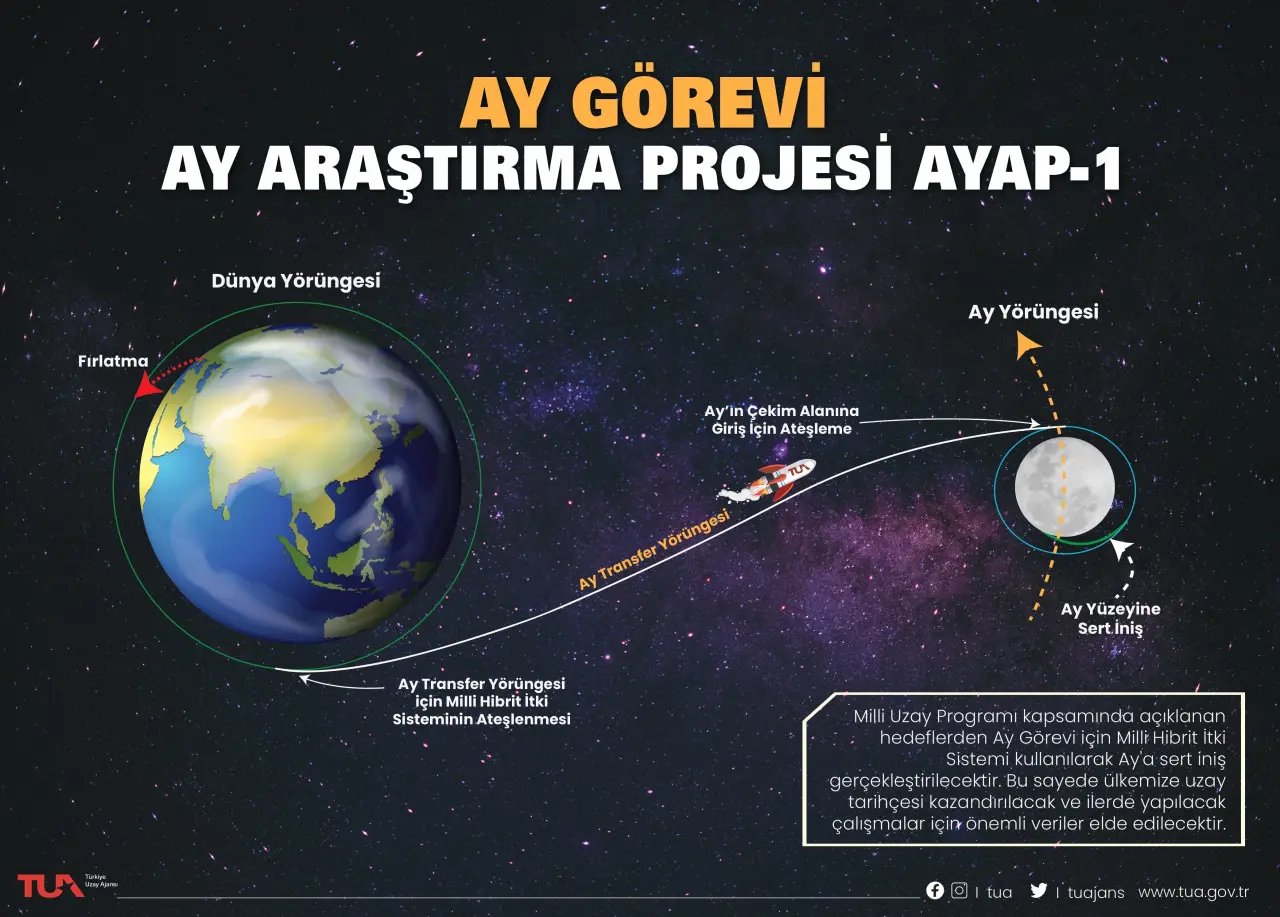 Türkiye bir ilke imza atacak! Bakan Kacır tarih verdi