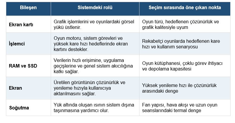 Oyun laptoplarında güçlü donanım kadar dengeli sistem yapısı da öne çıkıyor