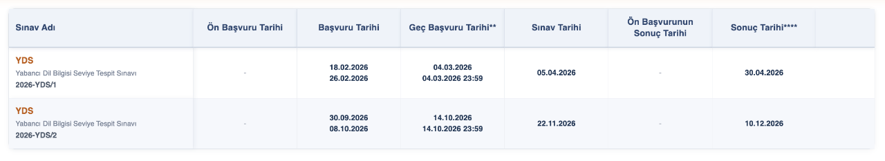 YDS ne zaman, başvurular ne zaman yapılacak? 2026-YDS/2 için geri sayım başladı!