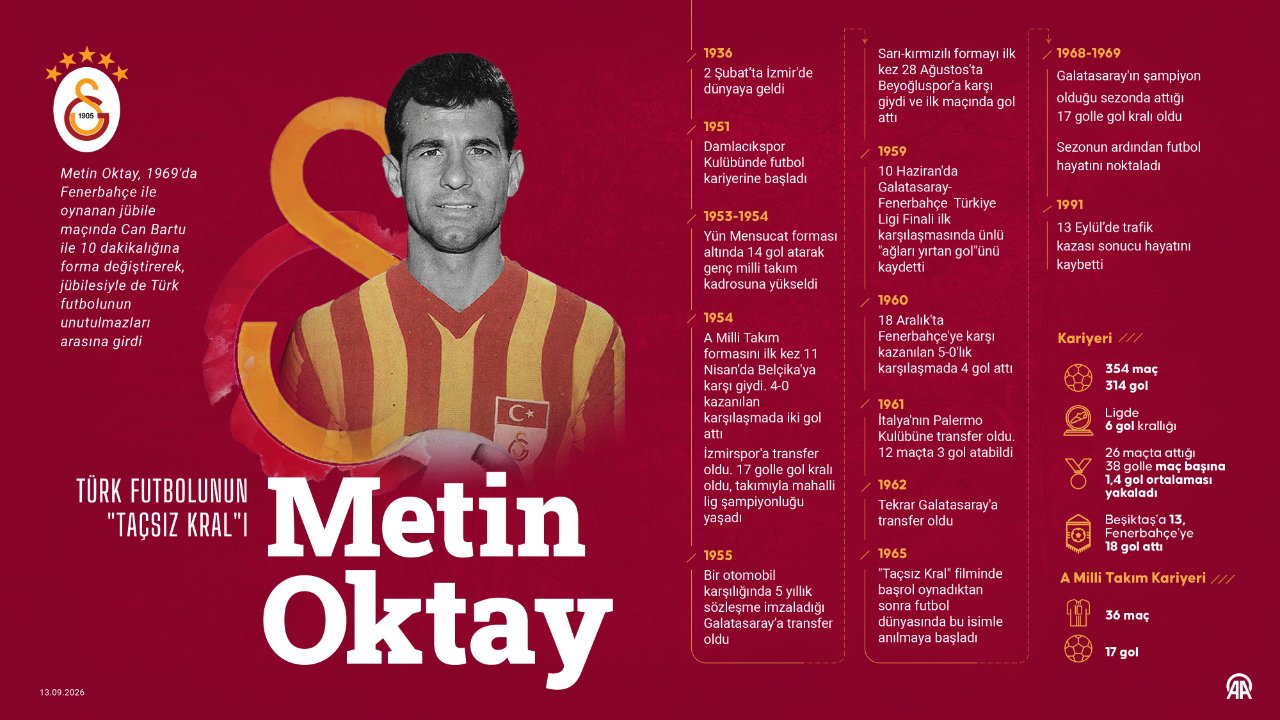 Metin Oktay, 1969'da Fenerbahçe ile oynanan jübile maçında Can Bartu ile 10 dakikalığına forma değiştirerek, jübilesiyle de Türk futbolunun unutulmazları arasına girdi.