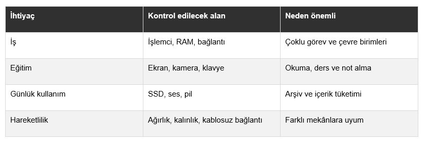 İş, eğitim ve günlük kullanım için tek bilgisayar nasıl seçilir?