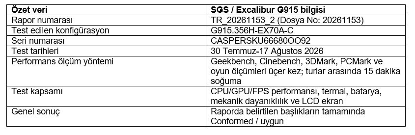 Bağımsız test raporları laptop kalitesini nasıl gösterir
