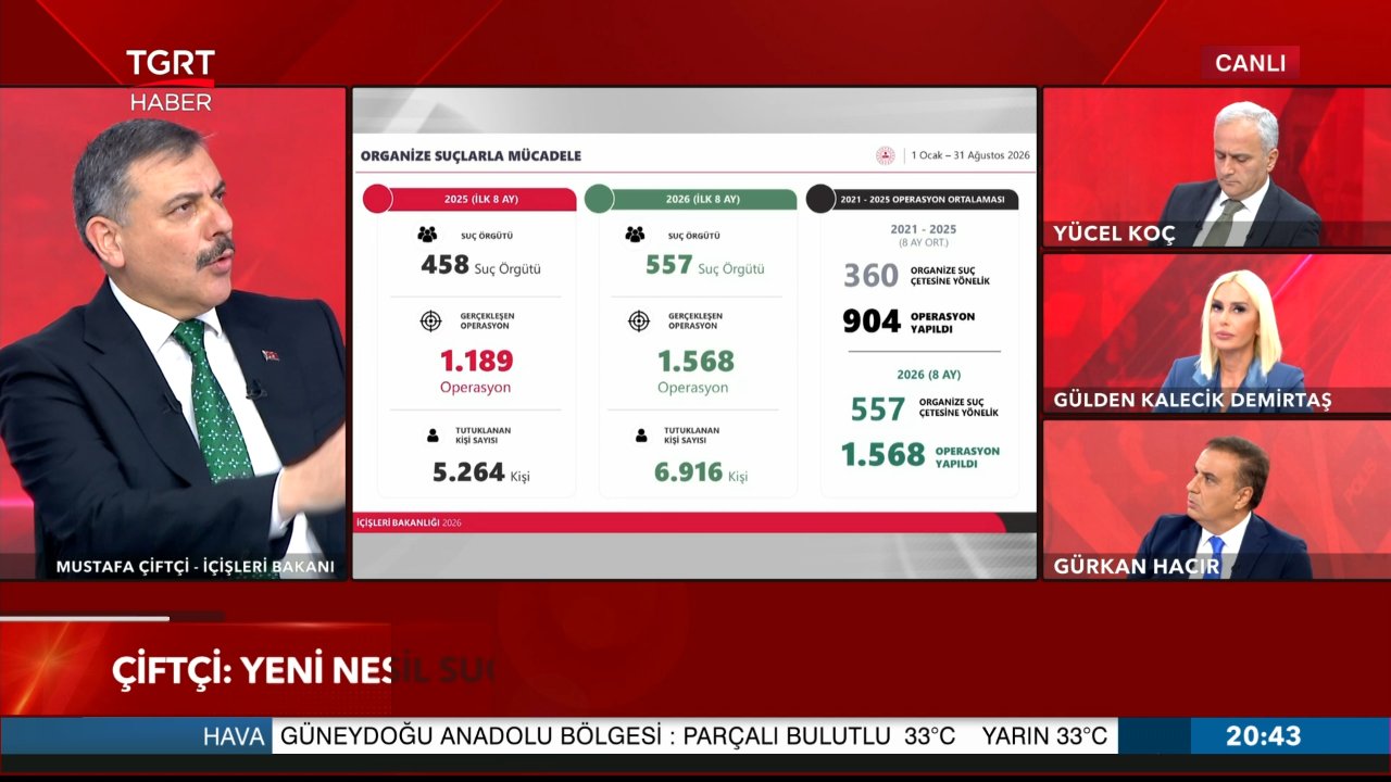 Canlı yayında önemli açıklamalar... İçişleri Bakanı Çiftçi, TGRT Haberde