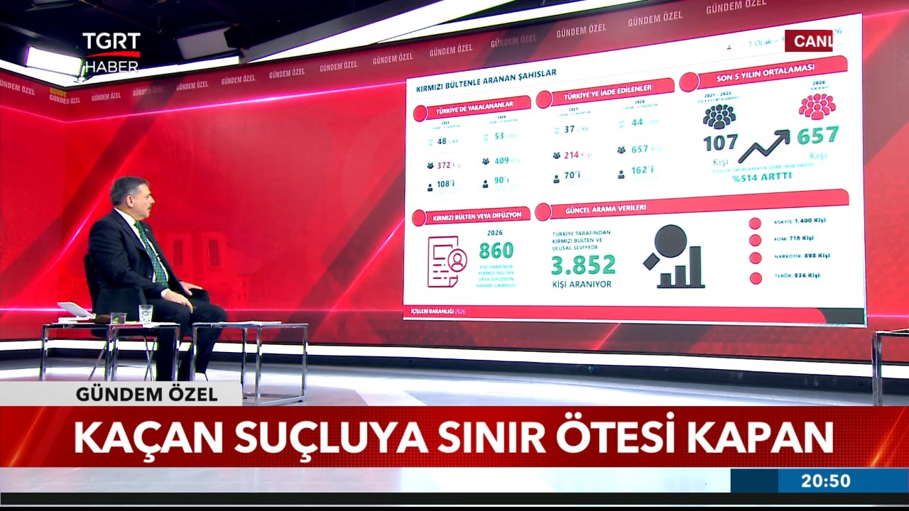 Canlı yayında önemli açıklamalar... İçişleri Bakanı Çiftçi, TGRT Haberde
