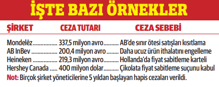 Fiyat vurgununa ağır yaptırım çağrısı! Yanlarına kâr kalmasın