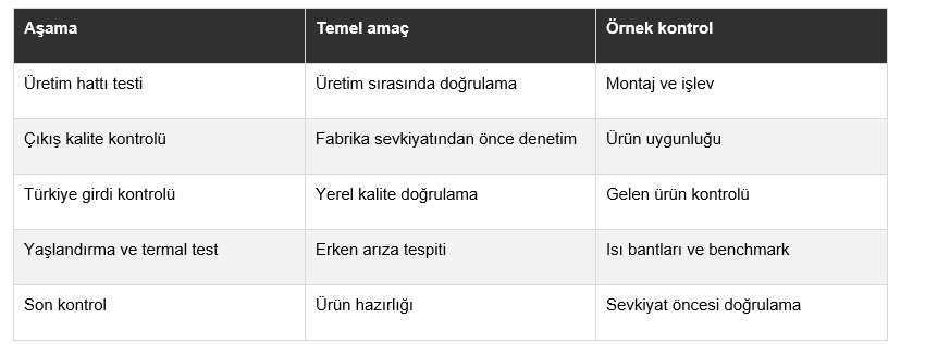 Laptop üretiminde kalite kontrol süreci hangi aşamalardan oluşur?