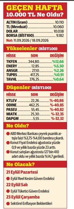 Finansal okuryazarlık ve sepet yapmanın önemi…