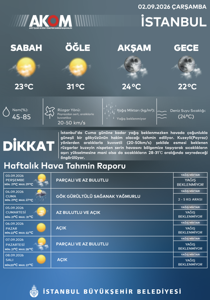 AKOM'dan yağmur uyarısı! İstanbul'da yağmur ne zaman yağacak, hafta sonu hava nasıl olacak?