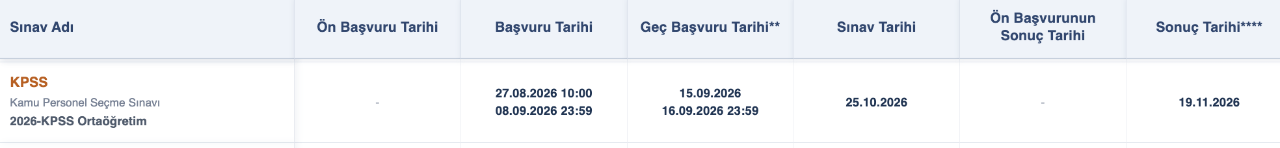 KPSS Ortaöğretim başvuruları bitiyor! Geç başvuru ve sınav ne zaman, sonuçlar ne zaman açıklanacak?