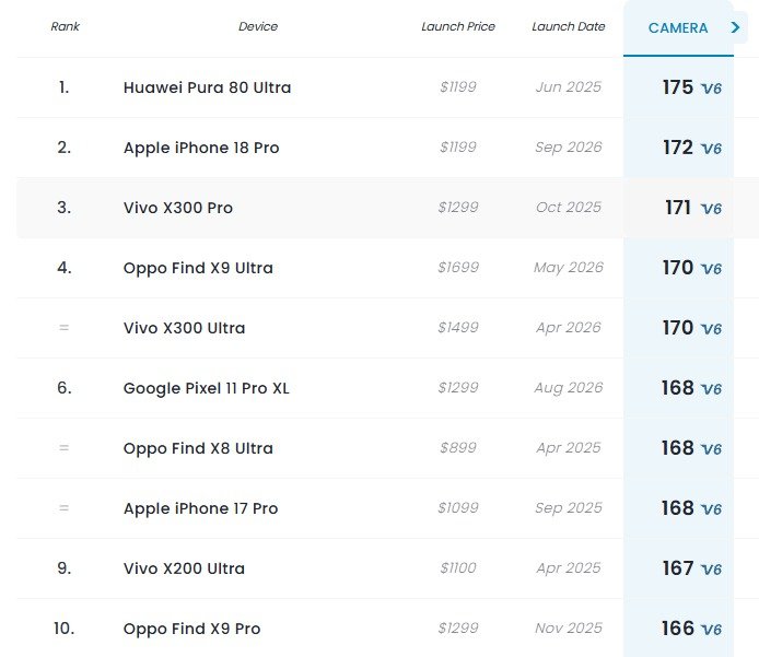 Zirveye çıkamadı! iPhone 18 Pro kamera testine girdi