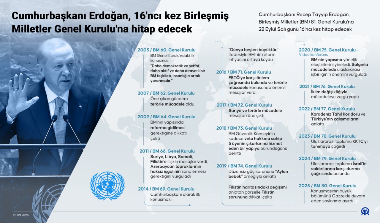 Tarihi BM konuşması için geri sayım! Cumhurbaşkanı Erdoğan dünyaya seslenecek