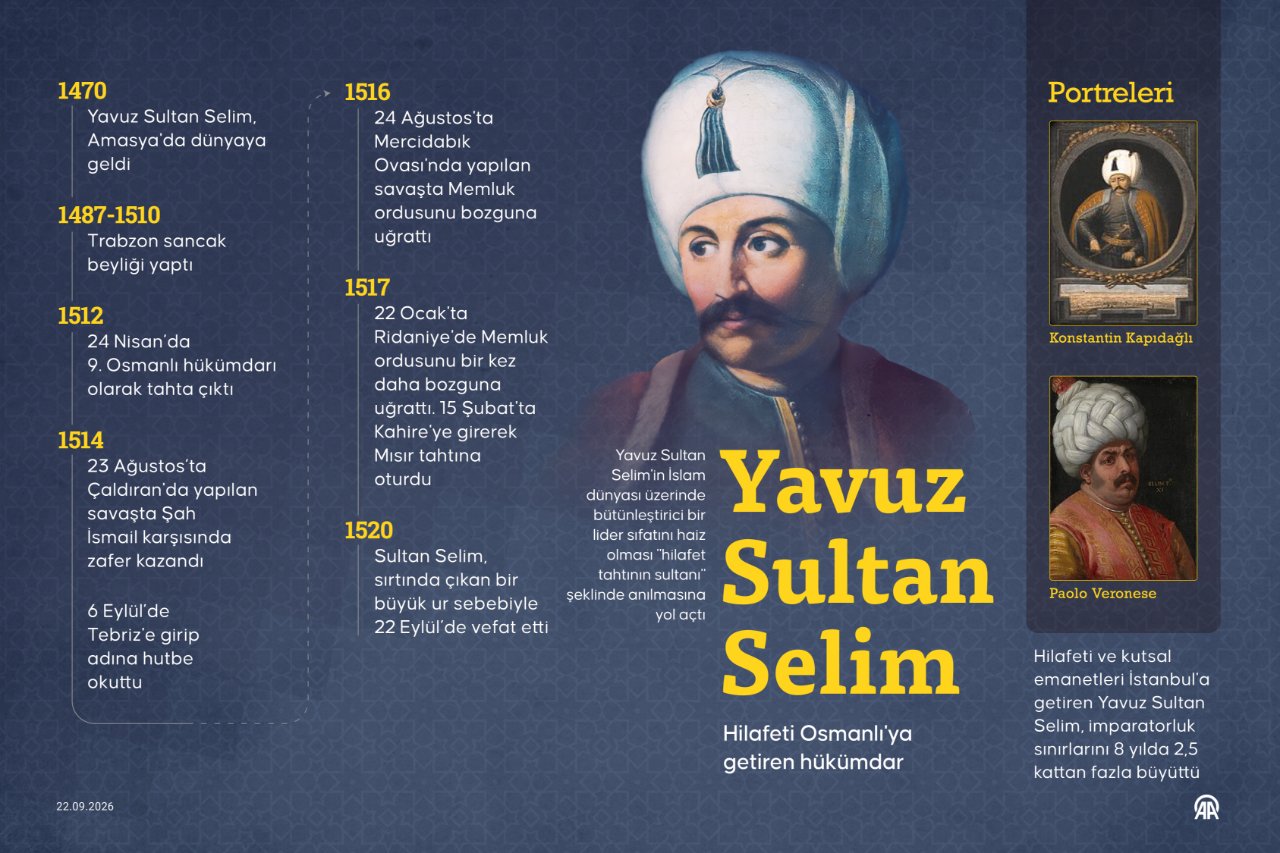 Vefat ettiği yerde toplandılar! Yavuz Sultan Selim unutulmadı