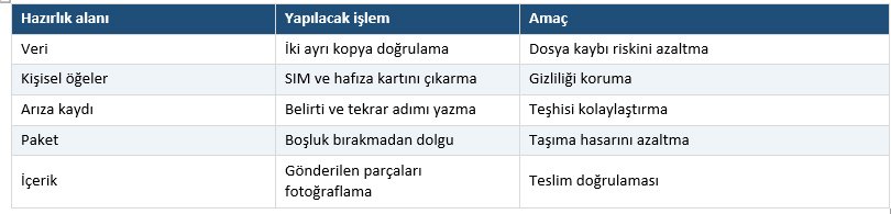Casper Jet servis nedir? Veri yedekleme paketleme ve kargo hazırlığı