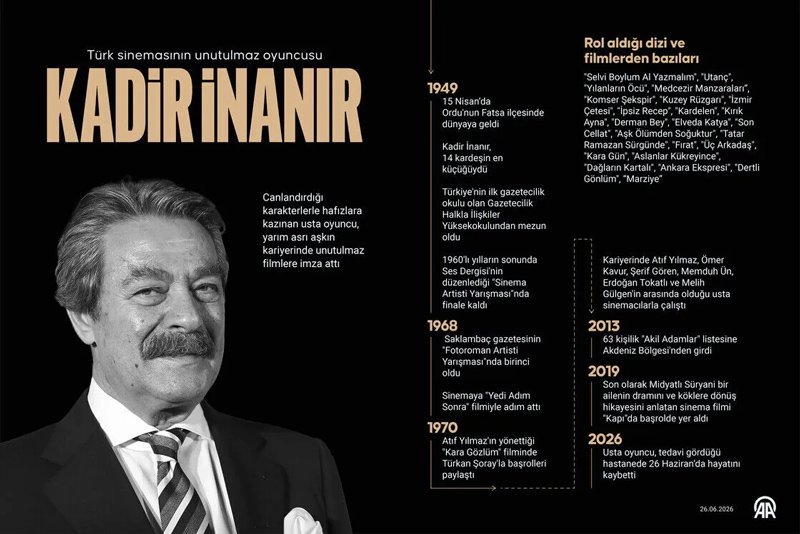 Herkes miras için sıradayken o inşaatta görüntülendi! Kadir İnanır’ın yeğeninden tek cümlelik açıklama