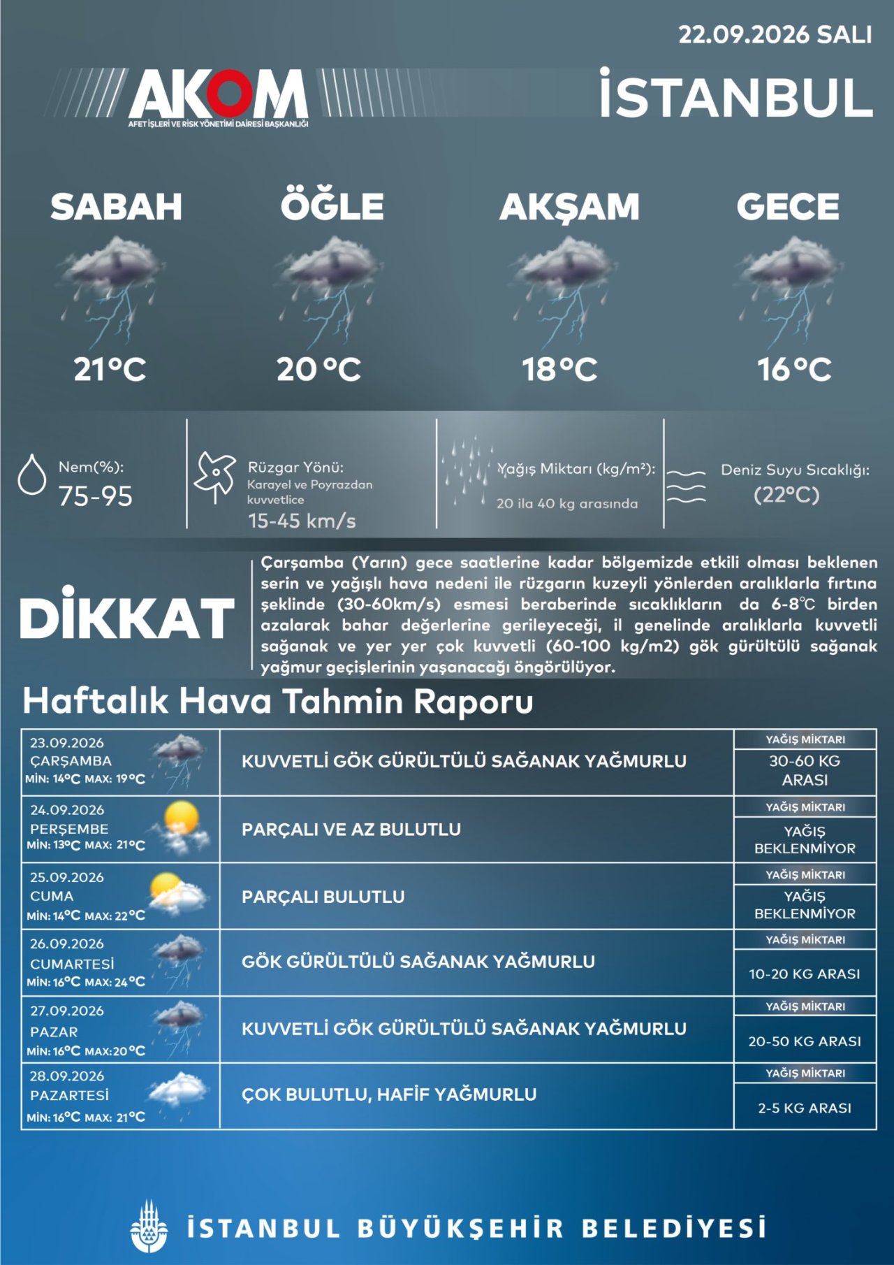 İstanbulda okullar tatil mi, 23 Eylül bugün okul var mı? Son dakika valilik açıklamaları takip ediliyor!