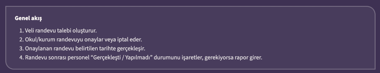 MEB Okul Randevu Sistemi nedir, randevu nasıl alınır? MEBİM e-Okul Veli Bilgilendirme Sistemi