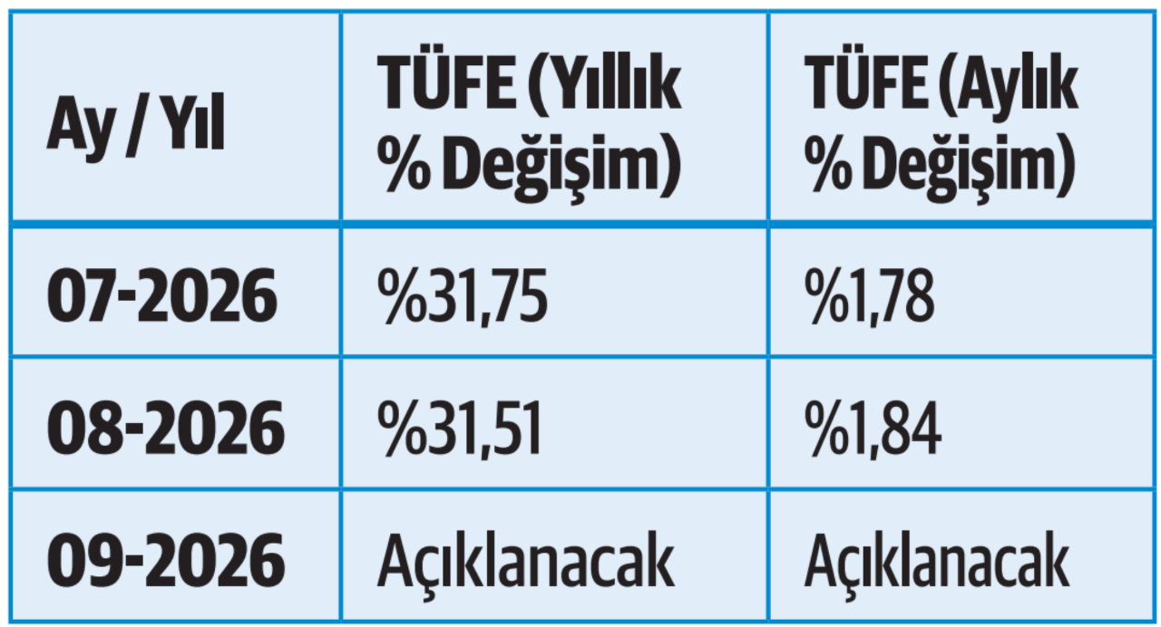 Ocak zammında kritik viraj! Memur ve emeklinin maaşı ne olacak?
