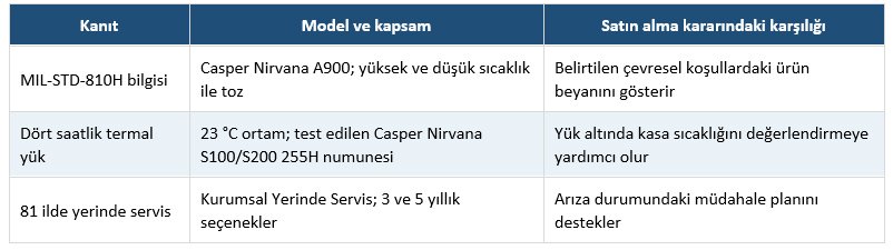İş bilgisayarı alırken test sonuçları nasıl değerlendirilir?