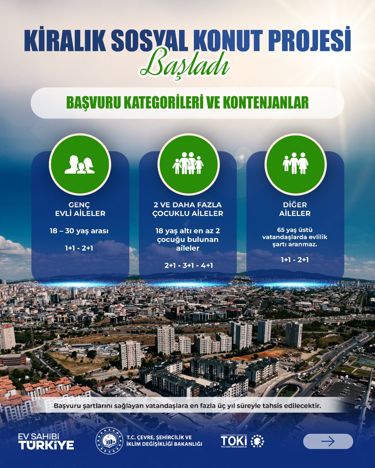 TOKİ kiralık konut başvuruları için son gün ne zaman? Konutların teslim tarihi açıklandı