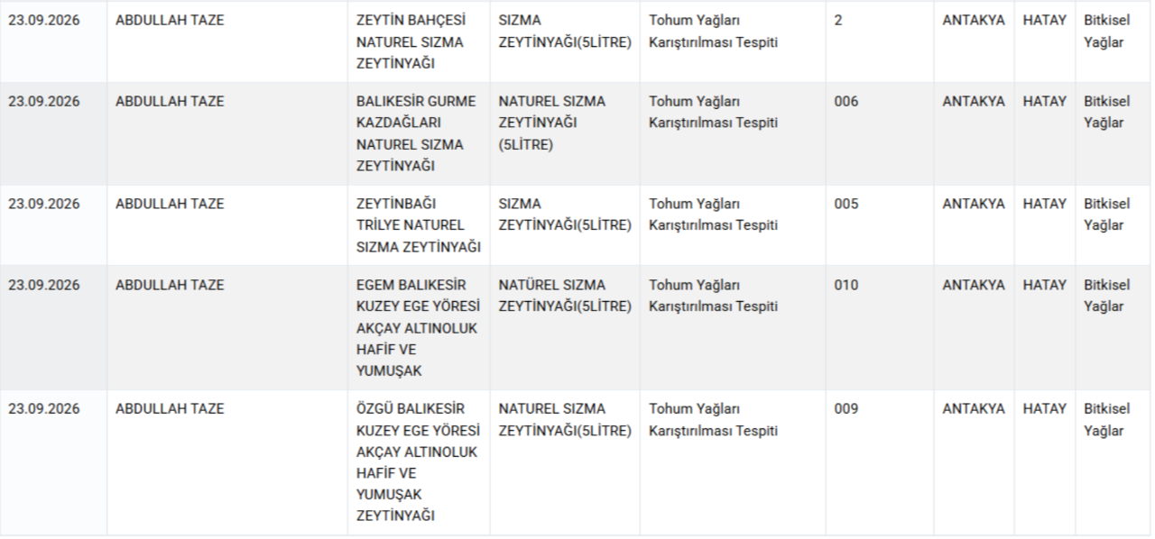 Yine aynı şehir yine aynı skandal! Vatandaşa at ve eşek eti yedirdiler 