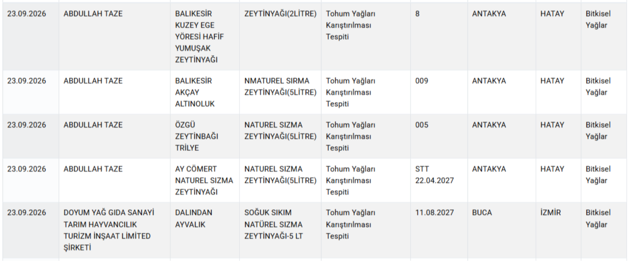 Yine aynı şehir yine aynı skandal! Vatandaşa at ve eşek eti yedirdiler 