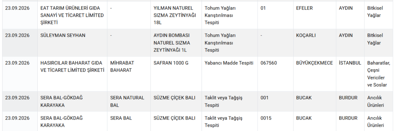 Yine aynı şehir yine aynı skandal! Vatandaşa at ve eşek eti yedirdiler 