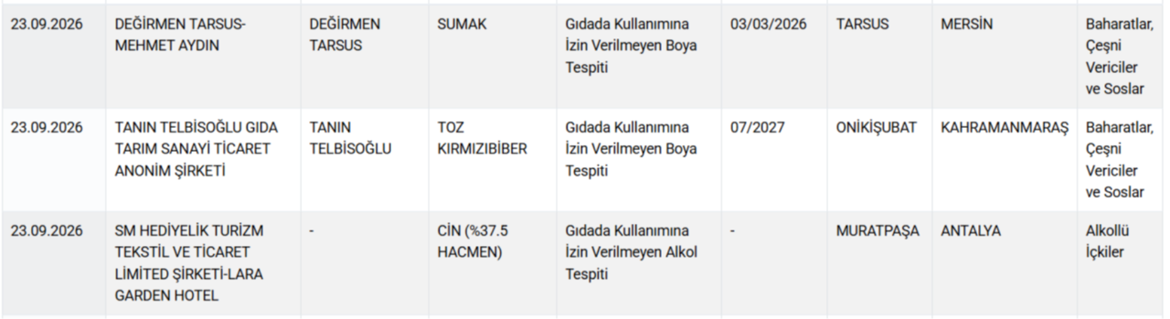 Yine aynı şehir yine aynı skandal! Vatandaşa at ve eşek eti yedirdiler 
