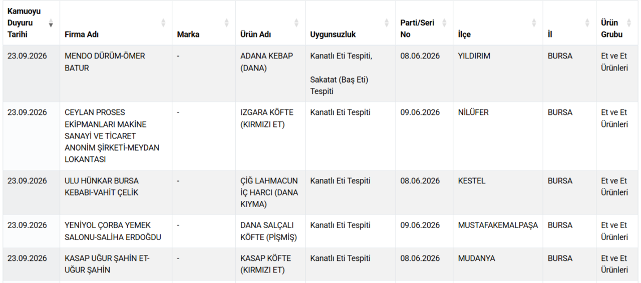 Yine aynı şehir yine aynı skandal! Vatandaşa at ve eşek eti yedirdiler 