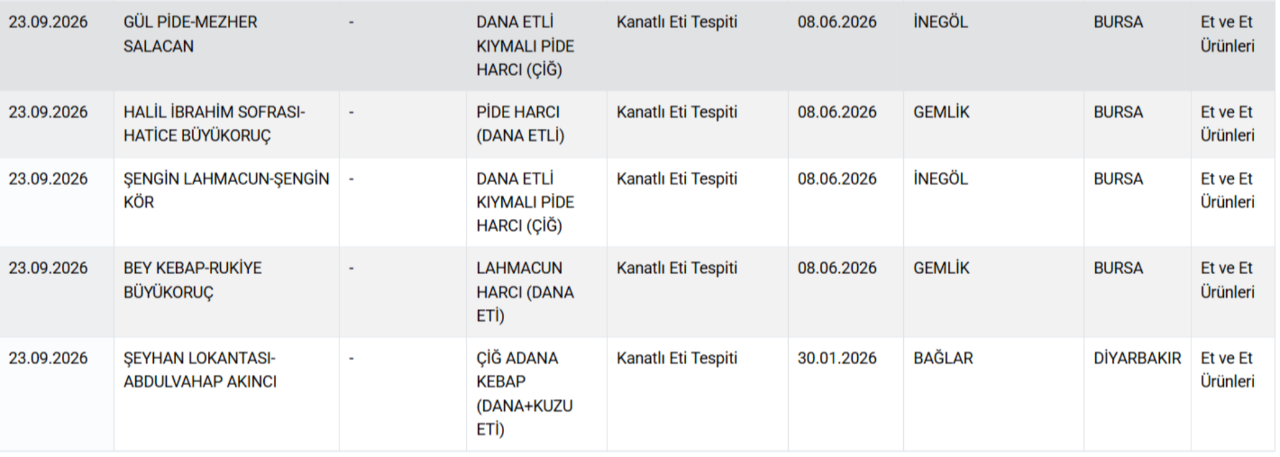 Yine aynı şehir yine aynı skandal! Vatandaşa at ve eşek eti yedirdiler 