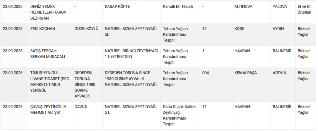 Yine aynı şehir yine aynı skandal! Vatandaşa at ve eşek eti yedirdiler 