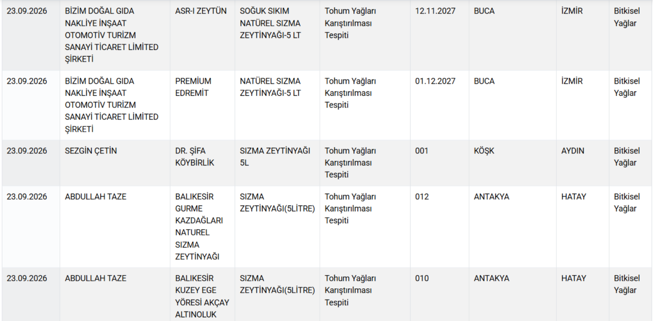 Yine aynı şehir yine aynı skandal! Vatandaşa at ve eşek eti yedirdiler 