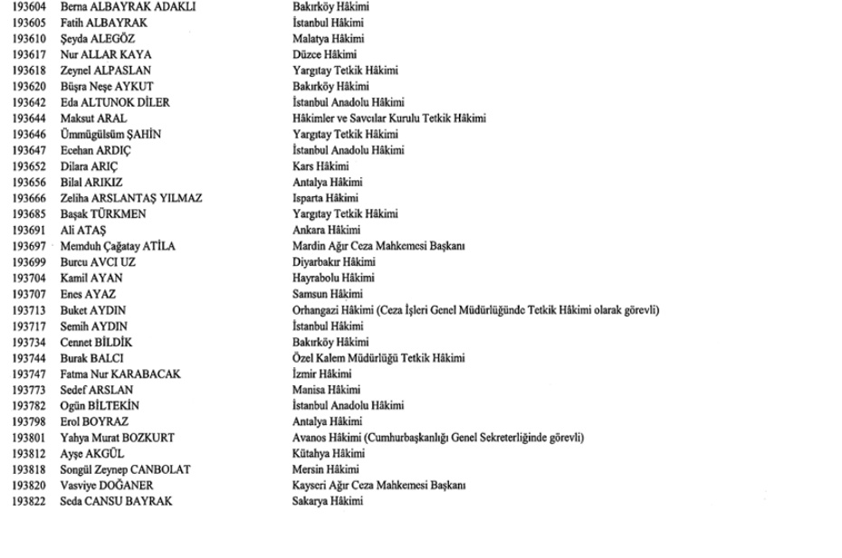 HSK Terfi Listesi Resmi Gazetede yayımlandı! İşte HSK terfi listesi