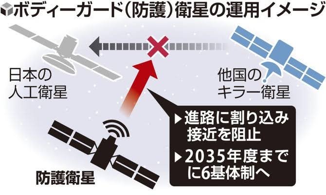 Uzayda katil uydu alarmı! Japonya 6 savaş uydusuyla karşılık verecek
