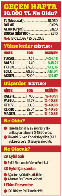 Piyasanın imtihanı
