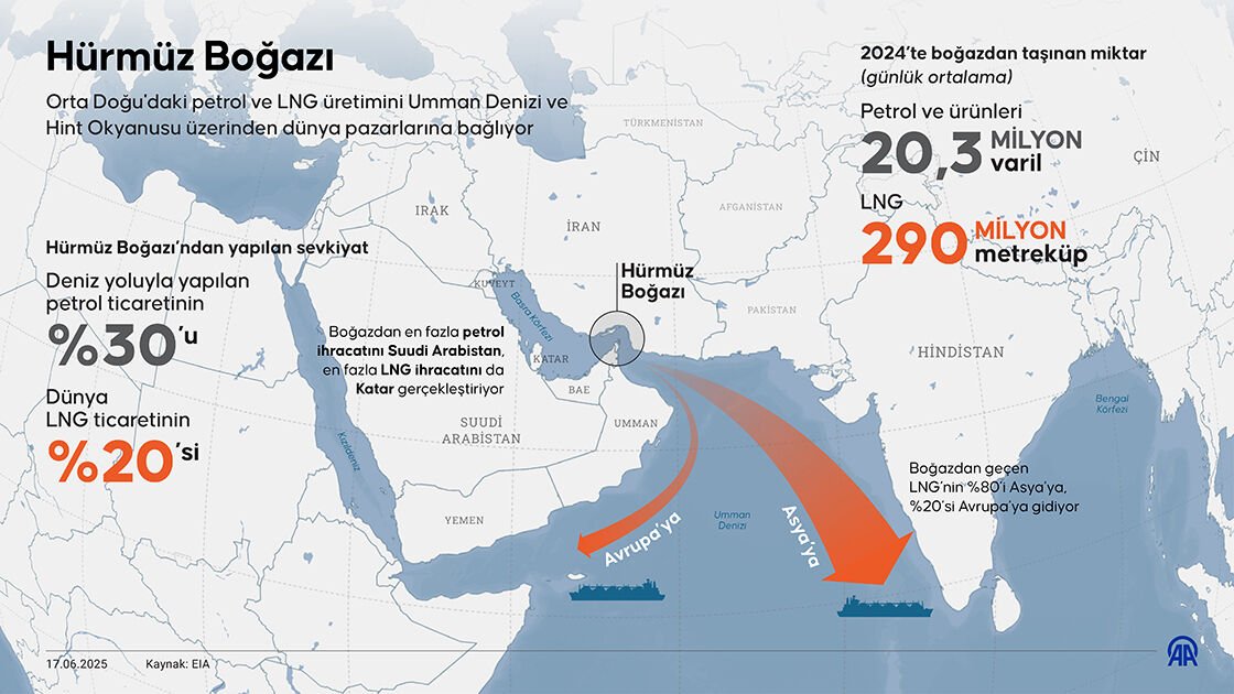 Hürmüzde İran füzesi isabet etti! 8 ABDli asker yaralandı