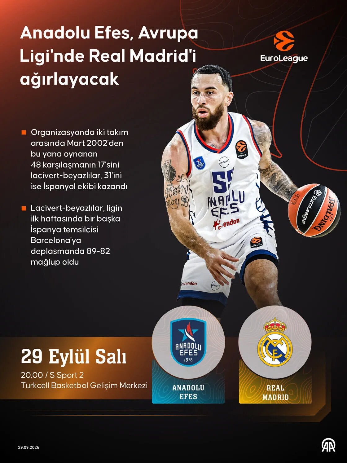 Anadolu Efes - Real Madrid maçı hangi kanalda, ne zaman, saat kaçta? İşte canlı yayın bilgileri