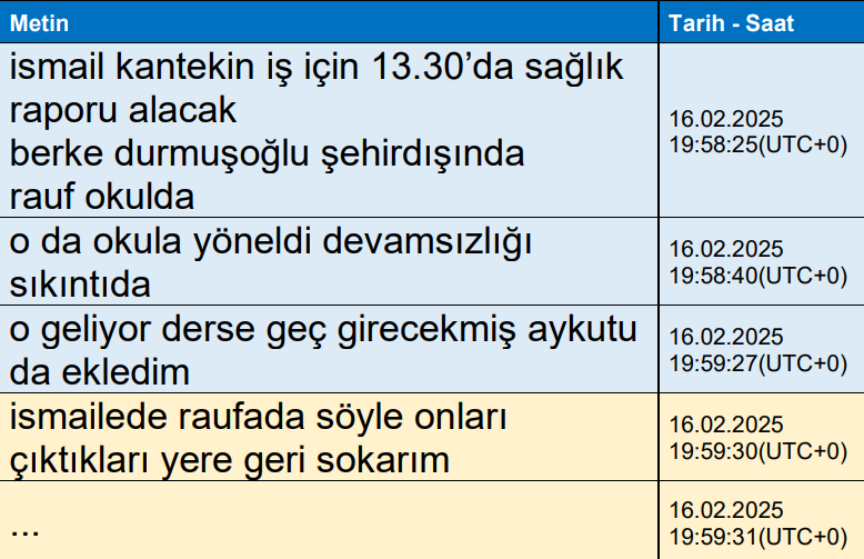 MHK operasyonunda yazışmalar ortaya çıktı: Yakın hakemlere soru vermişler!  Eğilmiyorsa kopar kafasını