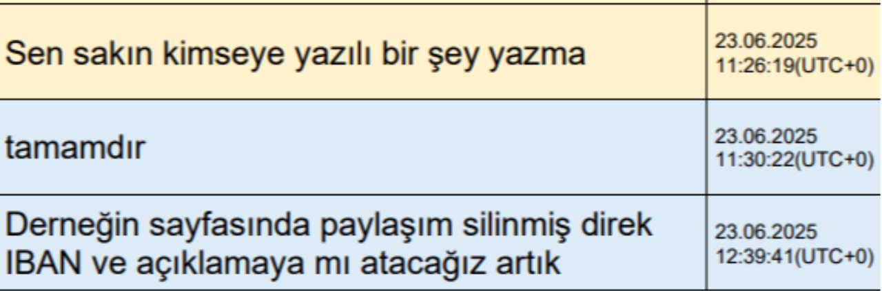 MHK operasyonunda yazışmalar ortaya çıktı: Yakın hakemlere soru vermişler!  Eğilmiyorsa kopar kafasını