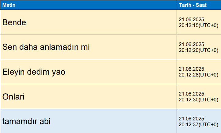 MHK operasyonunda yazışmalar ortaya çıktı: Yakın hakemlere soru vermişler! "Eğilmiyorsa kopar kafasını"