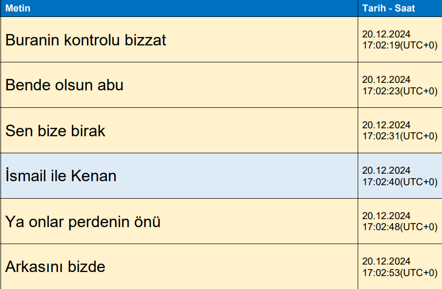 MHK operasyonunda yazışmalar ortaya çıktı: Yakın hakemlere soru vermişler! "Eğilmiyorsa kopar kafasını"