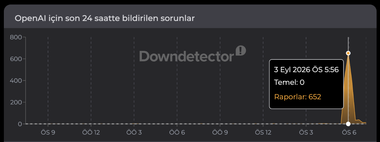 ChatGPT neden çalışmıyor, çöktü mü? 3 Eylül erişim sorunu sonrası OpenAI açıklama yaptı!